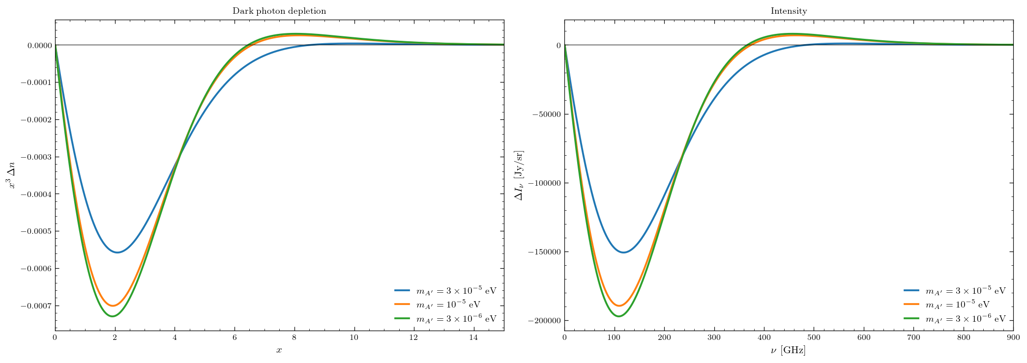 ../_images/tutorials_03_new_physics_3_1.png