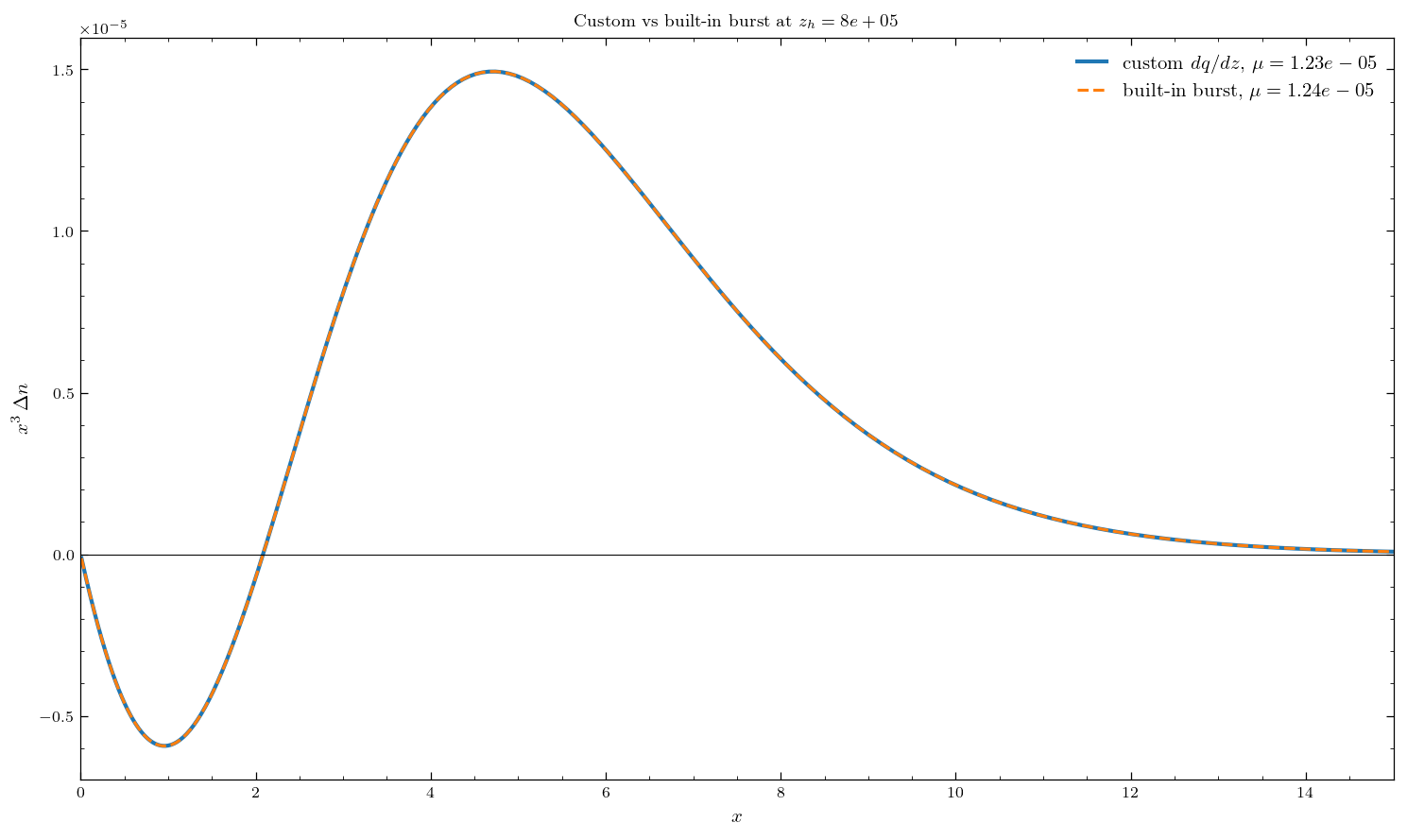 ../_images/tutorials_04_custom_scenarios_4_0.png