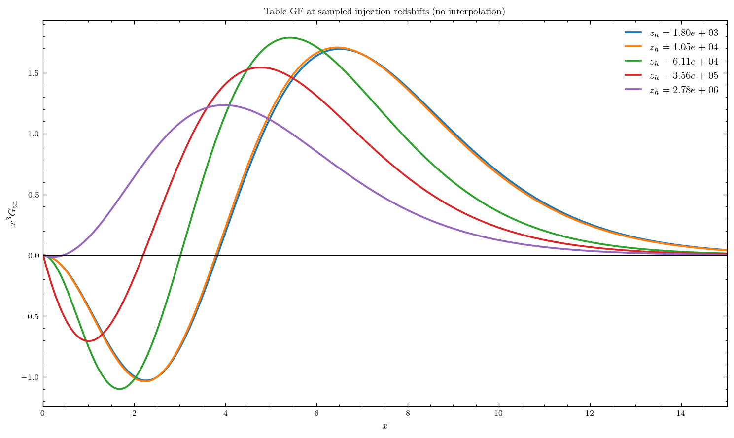 ../_images/tutorials_06_greens_table_5_0.png